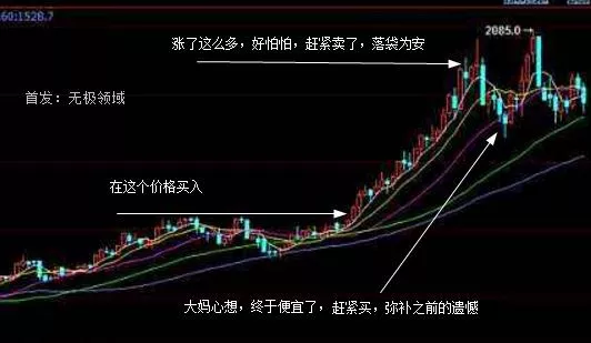 屌丝群体心理 反向指标利用策略 1