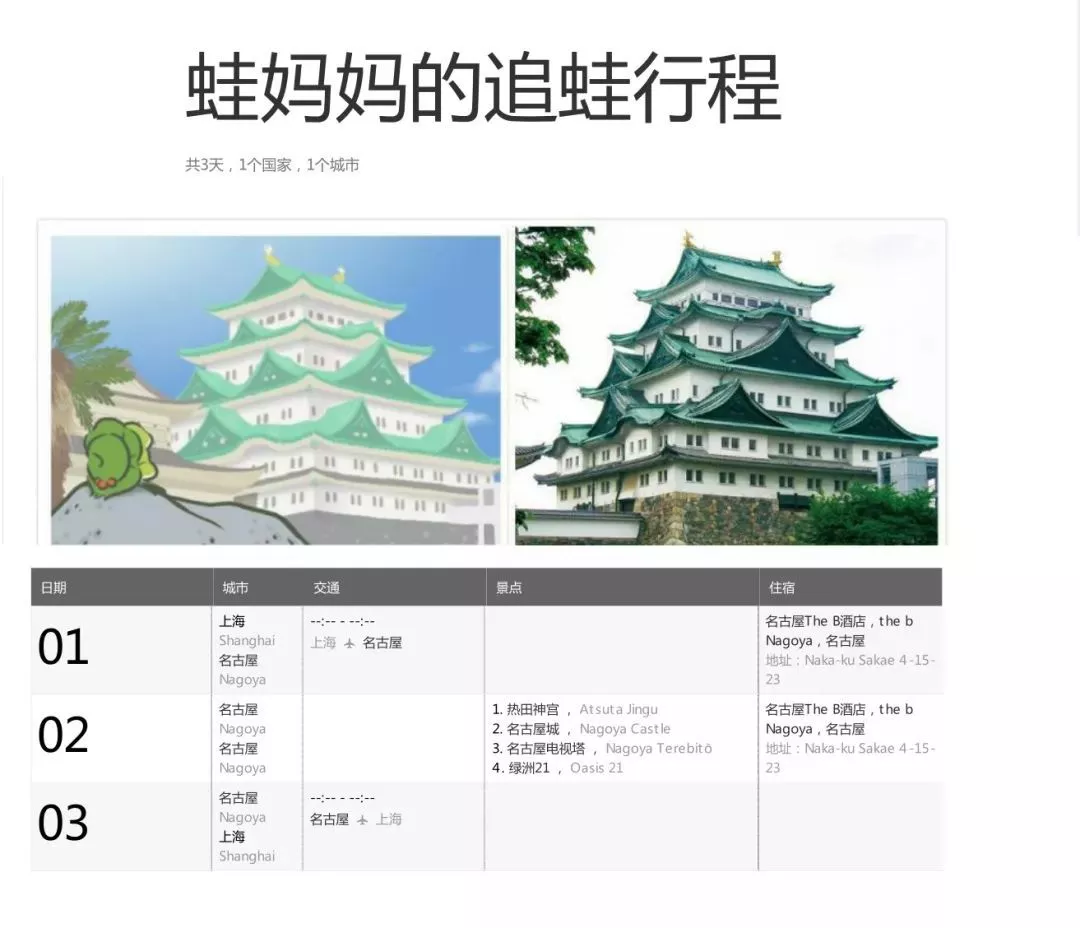 我养蛙可能是为了给自己做旅行攻略