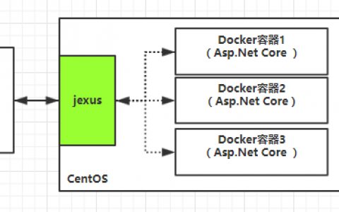 .Net Core和jexus配置HTTPS服务