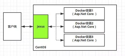 .Net Core和jexus配置HTTPS服务