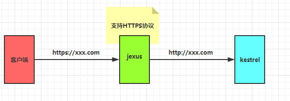 .Net Core和jexus配置HTTPS服务 6