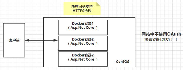 .Net Core和jexus配置HTTPS服务 11