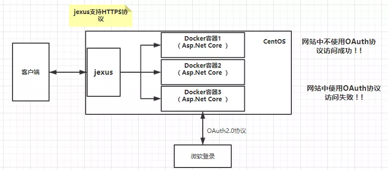 .Net Core和jexus配置HTTPS服务 12