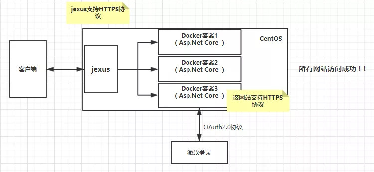 .Net Core和jexus配置HTTPS服务 13