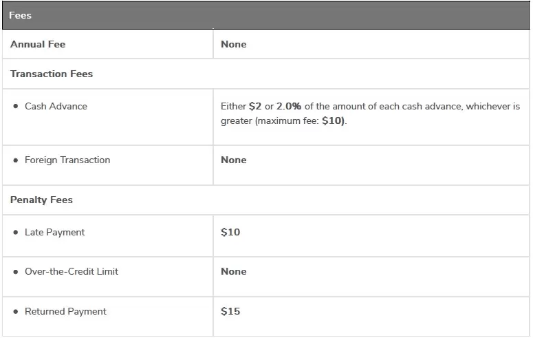 Velo华美银行美国银行账户 首次最低存入2500美元 可建立美国信用记录 58