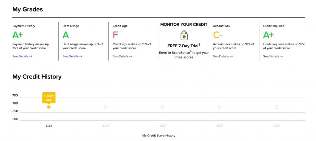 Velo华美银行美国银行账户 首次最低存入2500美元 可建立美国信用记录 79