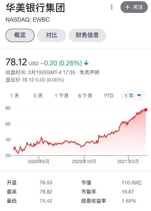 Velo华美银行美国银行账户 首次最低存入2500美元 可建立美国信用记录 48