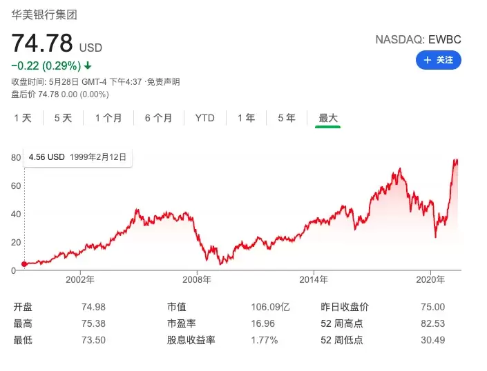 Velo华美银行美国银行账户 首次最低存入2500美元 可建立美国信用记录 93
