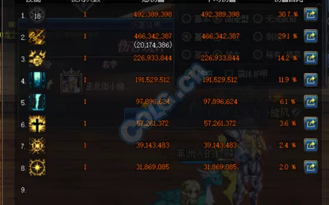 DNF》90版本奶爸各种装备搭配介绍