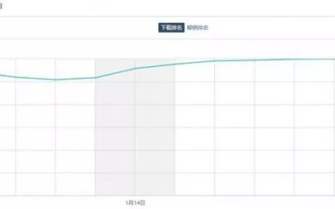养蛙”+“跳一跳”山寨版《旅行青蛙》在App Store出现了!