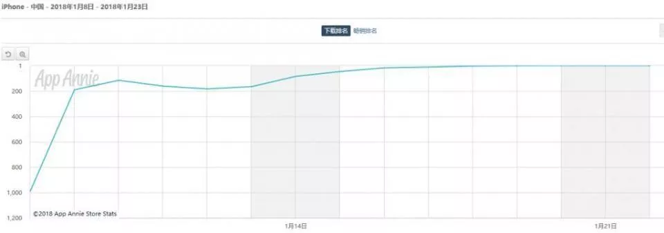 养蛙”+“跳一跳”山寨版《旅行青蛙》在App Store出现了! 1