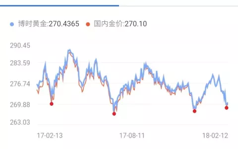2018年，有7个明确的赚钱机会！