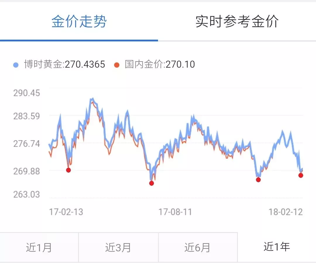 2018年，有7个明确的赚钱机会！ 1