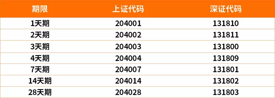 2018年，有7个明确的赚钱机会！ 4