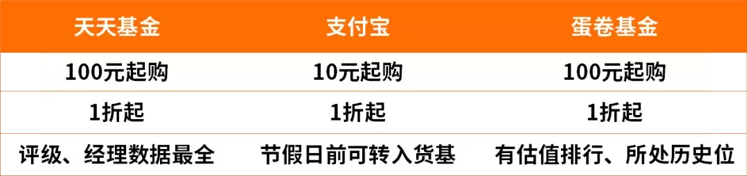 2018年，有7个明确的赚钱机会！ 7