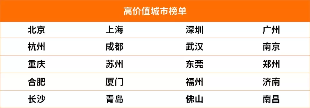 2018年，有7个明确的赚钱机会！ 10