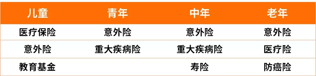 2018年，有7个明确的赚钱机会！ 9