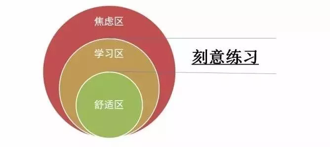 这10个小习惯改变了无数中国人的命运，很多人却不知道！ 5