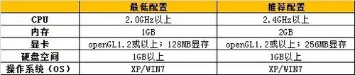 梦幻江湖》31日封测 天生偶最正 2 梦幻江湖》31日封测 天生偶最正 2