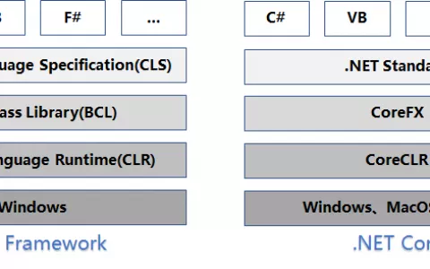 ASP.NET Core 2.0 : 一. 概述