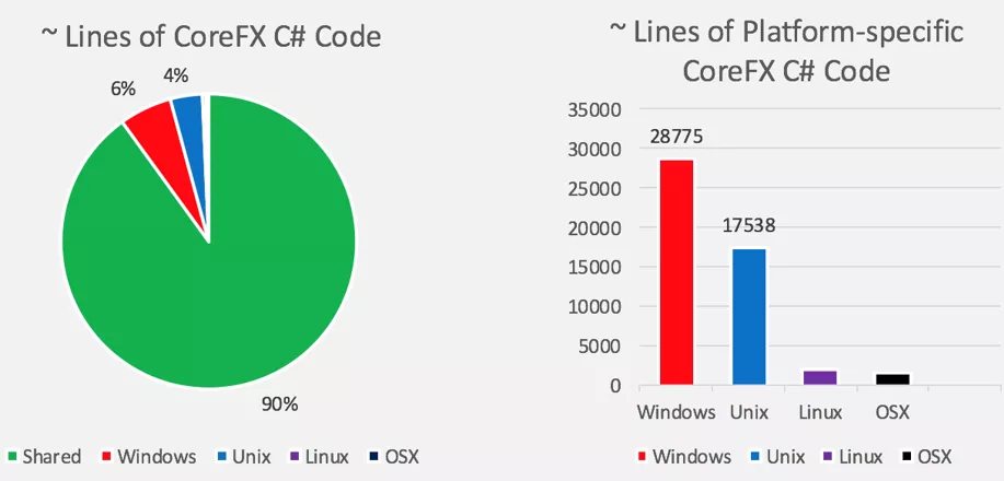ASP.NET Core 2.0 : 一. 概述 3