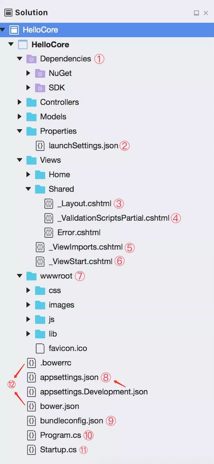 ASP.NET Core 2.0 : 三. 项目结构