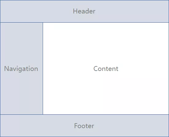 ASP.NET Core 2.0 : 三. 项目结构 5