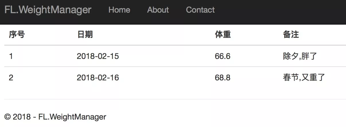 ASP.NET Core 2.0 : 四. _Layout与_ViewStart 3