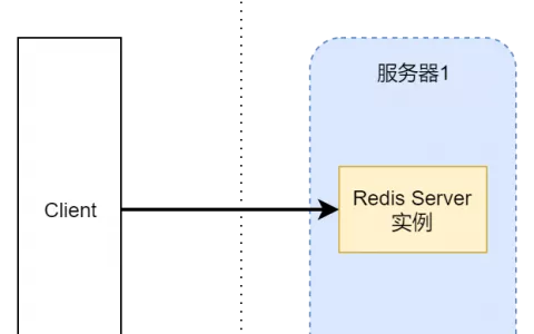 高可用Redis服务架构分析与搭建