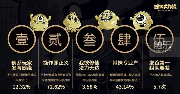 球球大作战》登陆央视春晚用4亿数据为过去一年做了总结