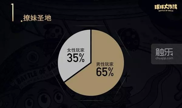 球球大作战》登陆央视春晚用4亿数据为过去一年做了总结
