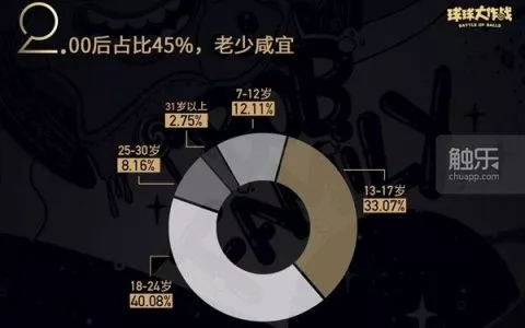 球球大作战》登陆央视春晚用4亿数据为过去一年做了总结