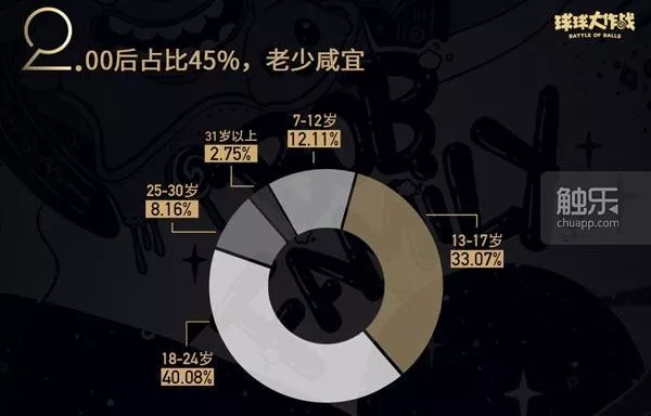 球球大作战》登陆央视春晚用4亿数据为过去一年做了总结