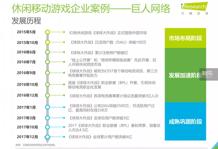 球球大作战》登陆央视春晚用4亿数据为过去一年做了总结