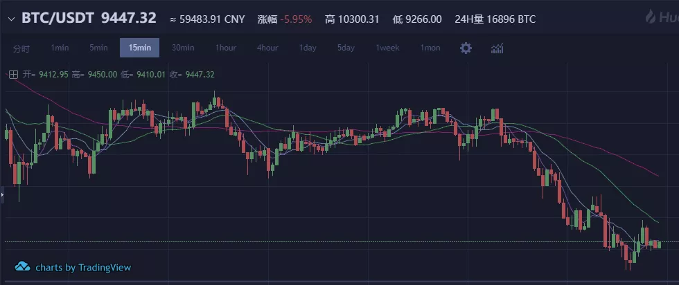 2018年2月第一天创三年来最大月度降幅，比特币1月大跌28% 1