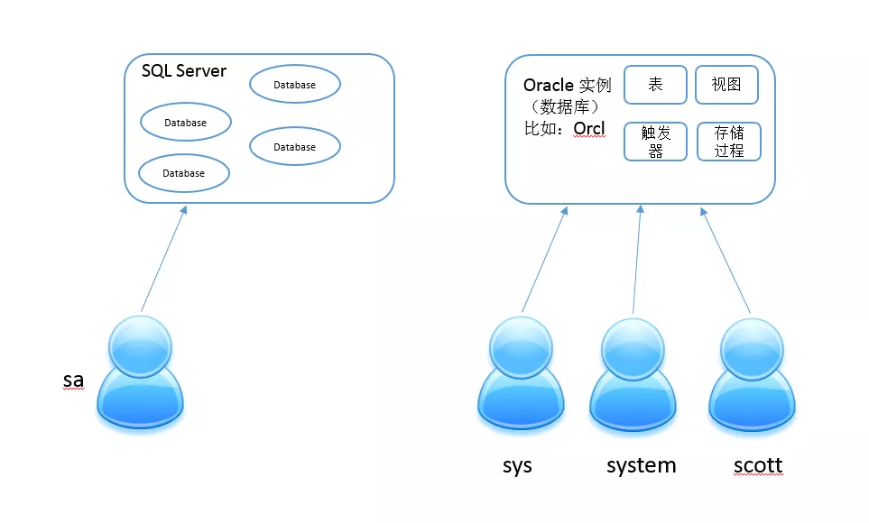SQL Server 如何使用脚本执行授权操作（权限管理） 1