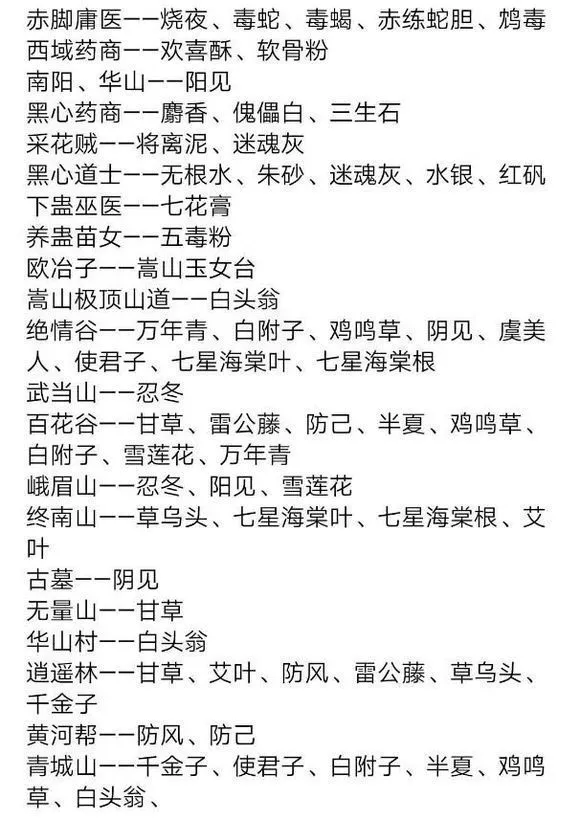 放置江湖制药材料怎么得？制药材料获得方法介绍 1