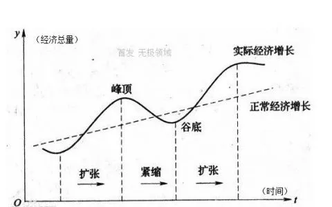 能量守恒 政策性掠夺