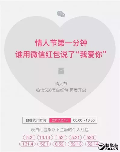 微信表白二维码制作方法教程分享 将虐狗进行到底 1