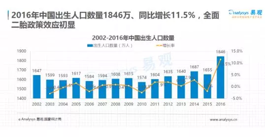 Trustdata报告：育儿宝用户增长迅猛同比增速超八倍 2