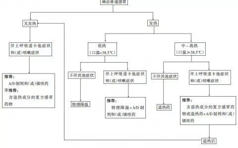 父母必读普通感冒不普通防治措施要得当儿童幼儿莫盲目！