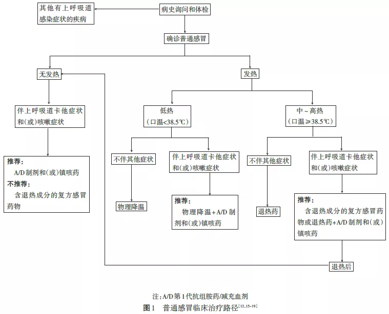 父母必读普通感冒不普通防治措施要得当儿童幼儿莫盲目！ 1