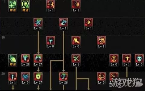 DNF一些简单的蛇皮奶爸玩法及加点推荐