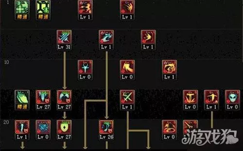 DNF一些简单的蛇皮奶爸玩法及加点推荐 1