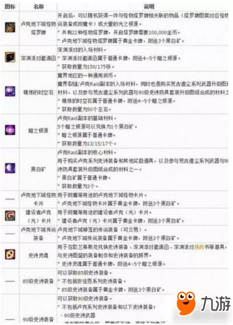 dnf》卢克副本最新攻略 卢克塔罗牌能开什么 2