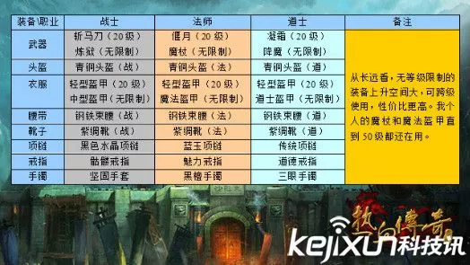 热血传奇手机版新手攻略
