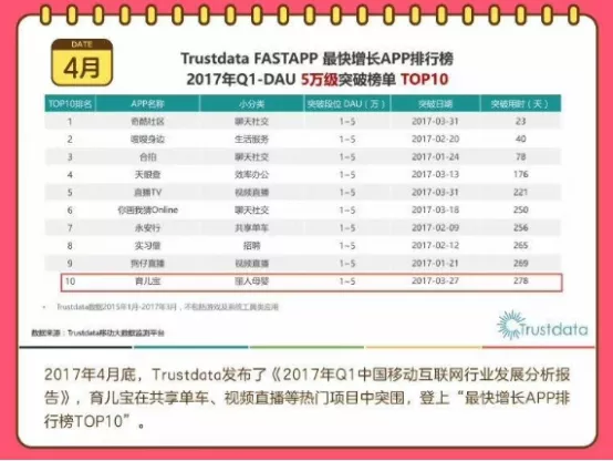 坚持晒娃588天：育儿宝如何逆袭育儿社交领域