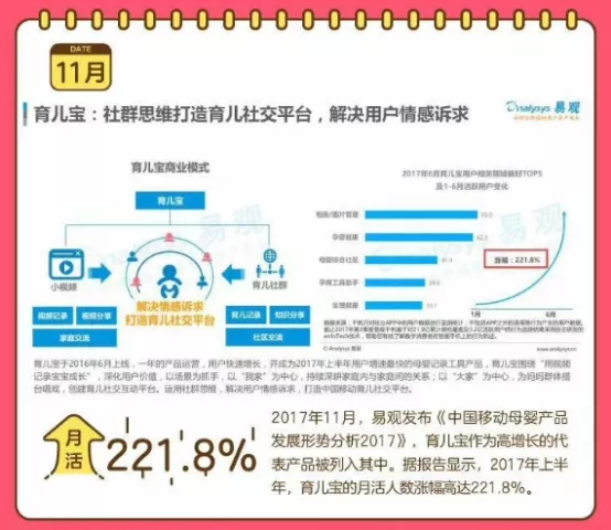 坚持晒娃588天：育儿宝如何逆袭育儿社交领域 5