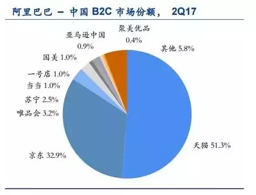 亚马逊有多恐怖？放弃1000亿利润，欲让马云无路可走！ 5