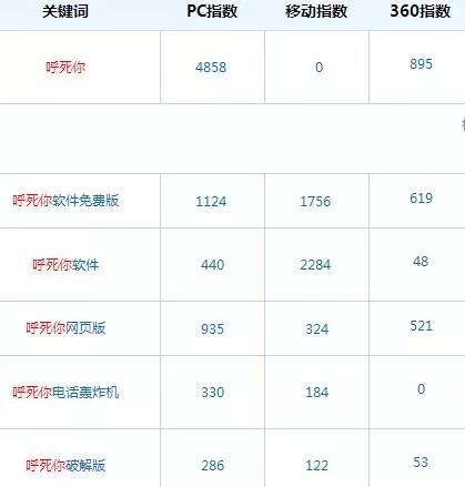 程序员赚钱攻略 4